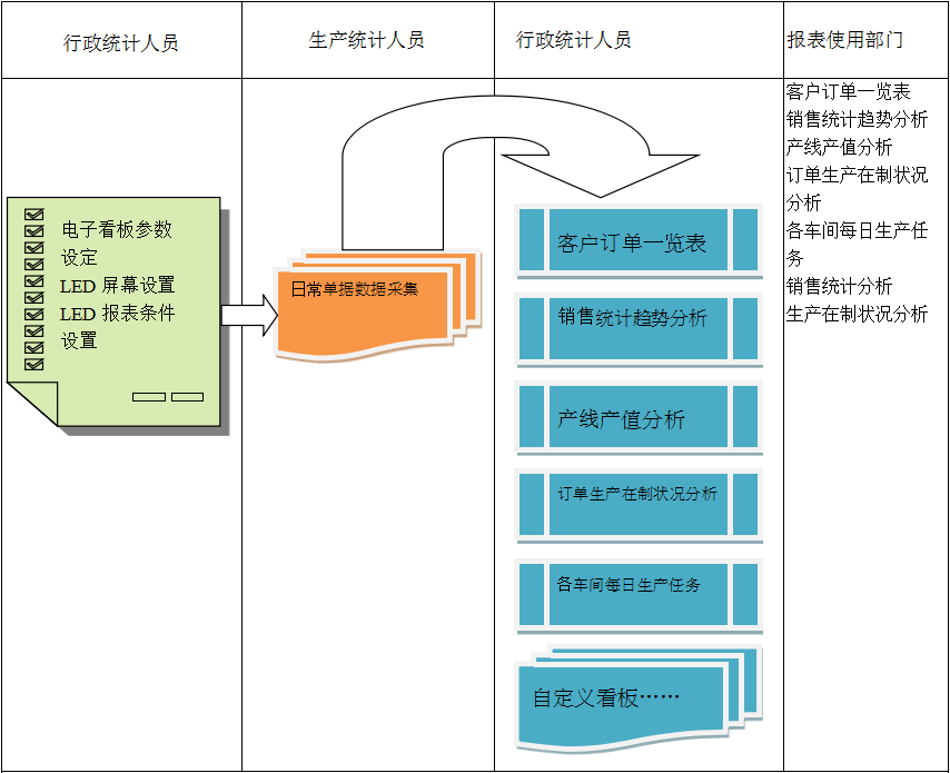 使用电商米兰网页版登录入口-米兰(中国)米兰网页版登录入口-米兰(中国)
进行订单管理有哪些好处?