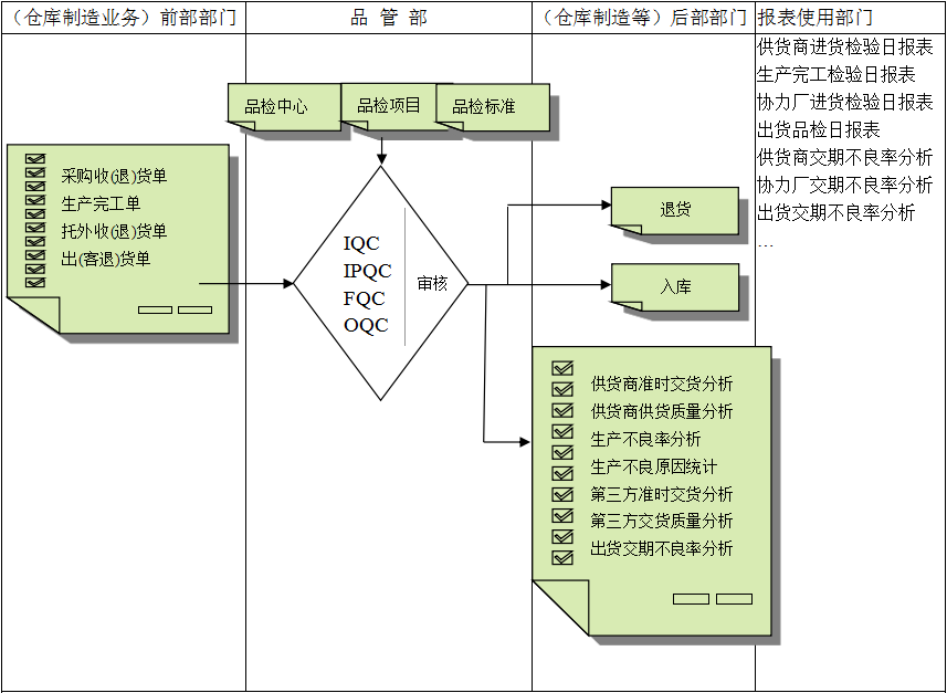 米兰网页版登录入口-米兰(中国)软件与企业需求之间存在的差异