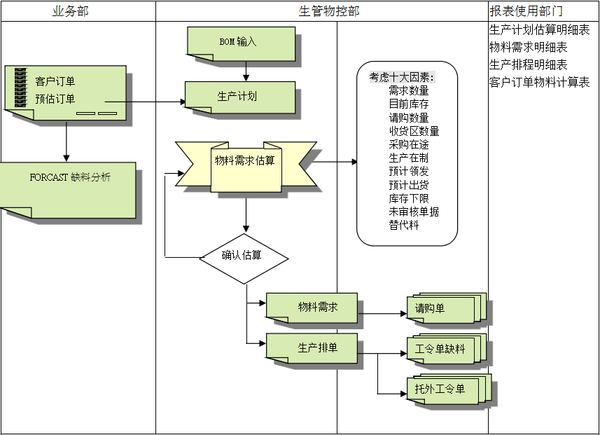 米兰网页版登录入口-米兰(中国)米兰网页版登录入口-米兰(中国)
的三大维度管理
