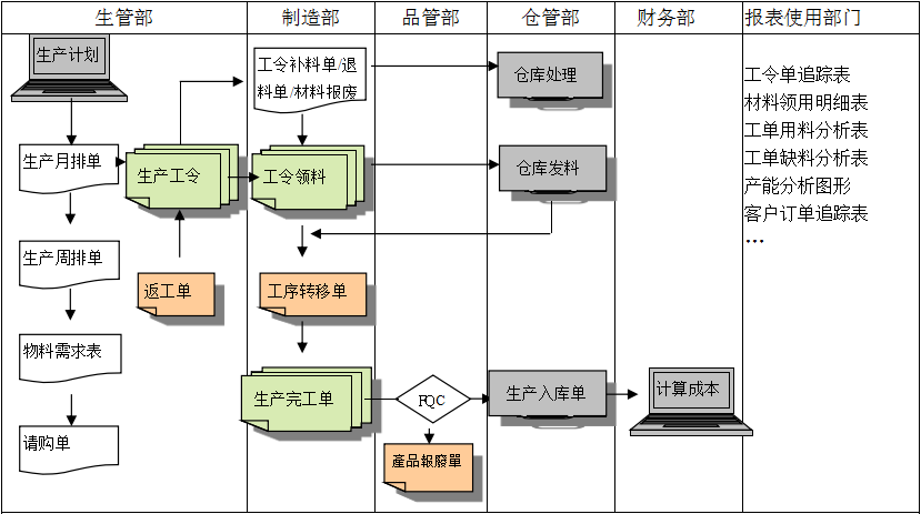 购买米兰网页版登录入口-米兰(中国)软件订立合同时需要注意哪些问题?
