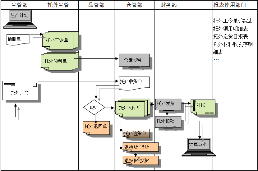 米兰网页版登录入口-米兰(中国)米兰网页版登录入口-米兰(中国)
给企业内部控制带来哪些影响及风险?
