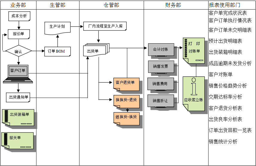 MRP II有几个特点?米兰网页版登录入口-米兰(中国)能否超越它?