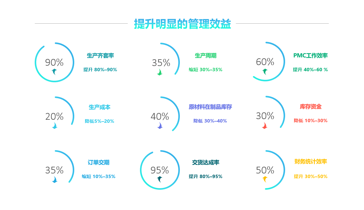 米兰网页版登录入口-米兰(中国)软件实施要注意什么?
